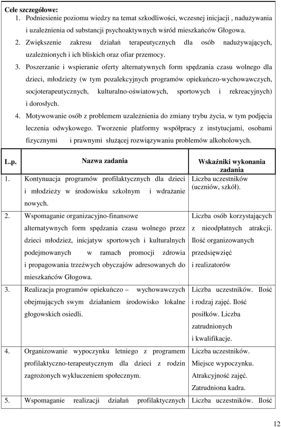 Poszerzanie i wspieranie oferty alternatywnych form spędzania czasu wolnego dla dzieci, młodzieży (w tym pozalekcyjnych programów opiekuńczo-wychowawczych, socjoterapeutycznych,