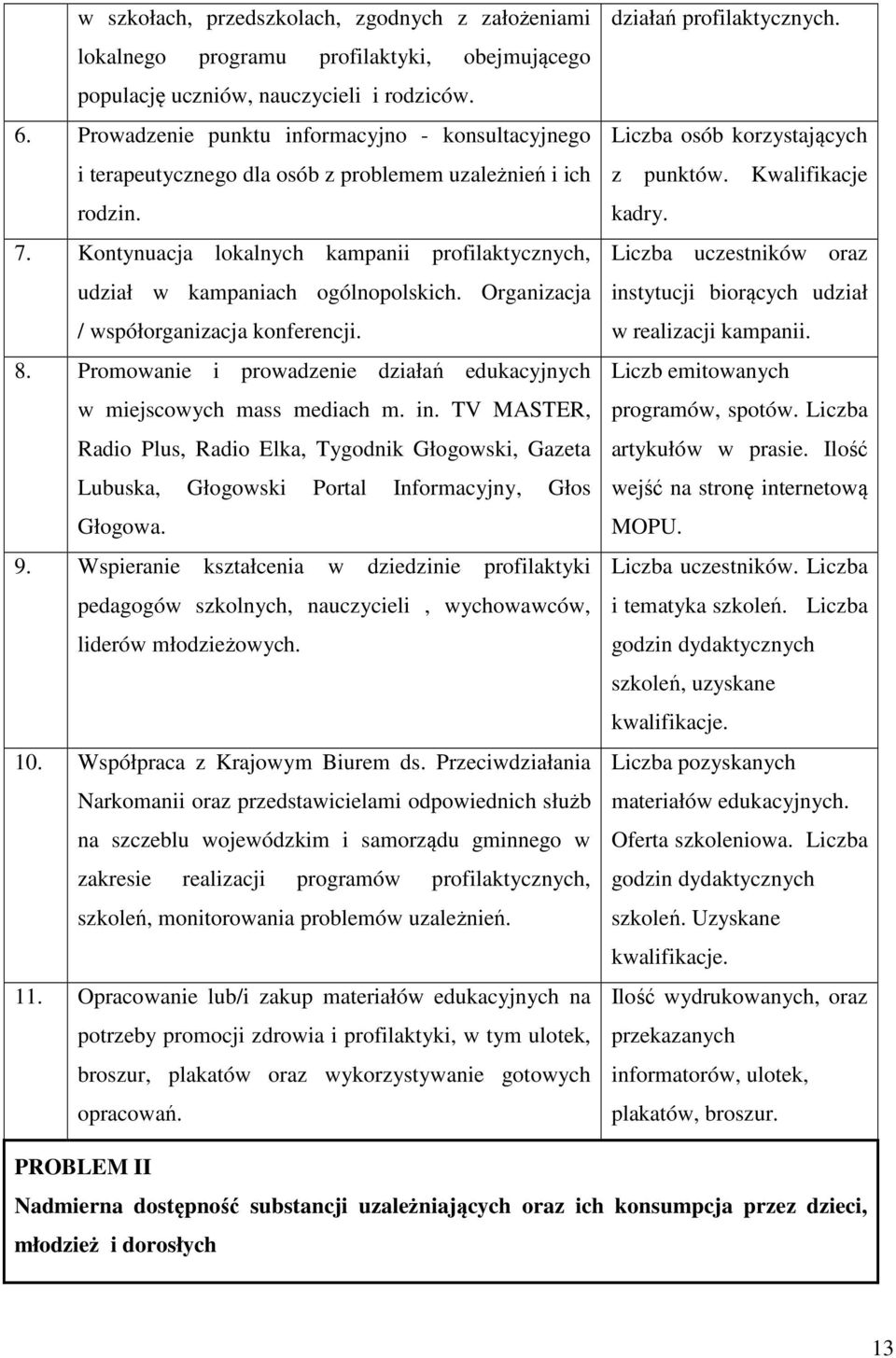 Kontynuacja lokalnych kampanii profilaktycznych, udział w kampaniach ogólnopolskich. Organizacja / współorganizacja konferencji. 8.