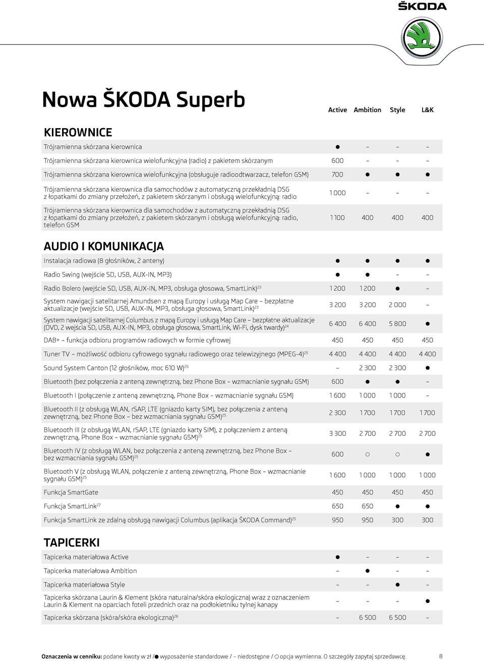 Trójramienna skórzana kierownica dla samochodów z automatyczną przekładnią DSG z łopatkami do zmiany przełożeń, z pakietem skórzanym i obsługą wielofunkcyjną: radio, telefon GSM 1 000 1 100 400 400