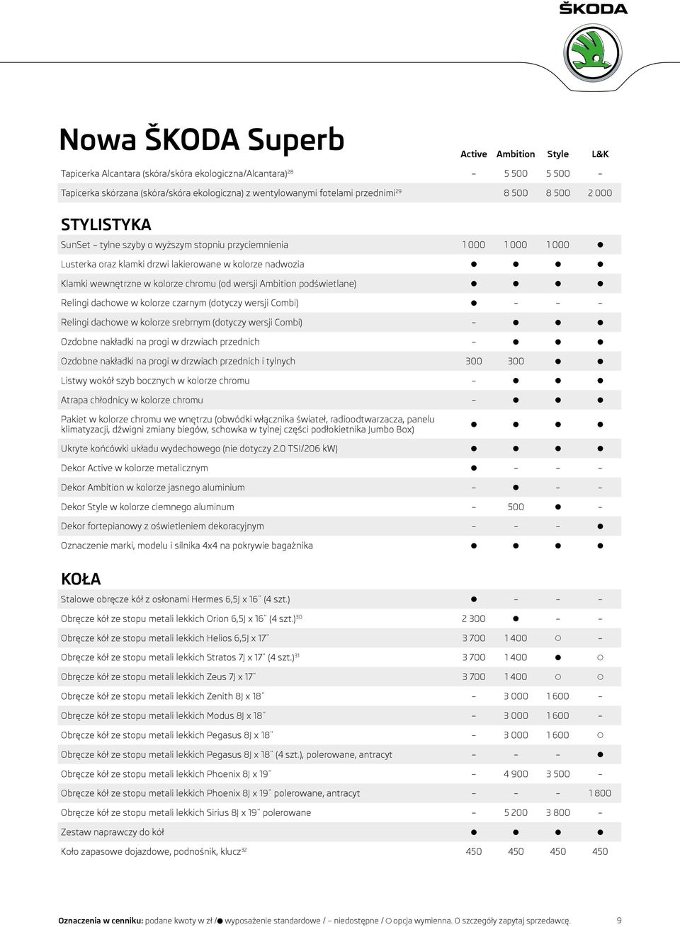 w kolorze czarnym (dotyczy wersji Combi) Relingi dachowe w kolorze srebrnym (dotyczy wersji Combi) Ozdobne nakładki na progi w drzwiach przednich Ozdobne nakładki na progi w drzwiach przednich i