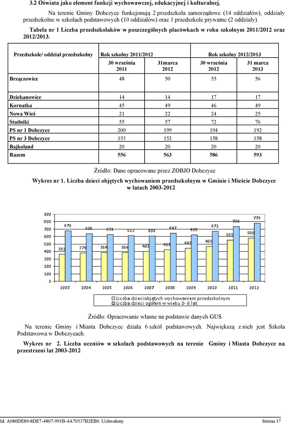 Tabela nr 1 Liczba przedszkolaków w poszczególnych placówkach w roku szkolnym 2011/2012 oraz 2012/2013.