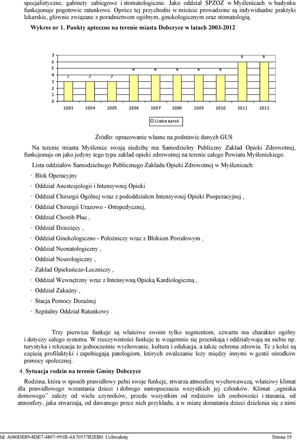 Punkty aptec na terenie miasta Dobczyce w latach 2003-2012 Źródło: opracowanie własne na podstawie danych GUS Na terenie miasta Myślenice swoją siedzibę ma Samodzielny Publiczny Zakład Opieki