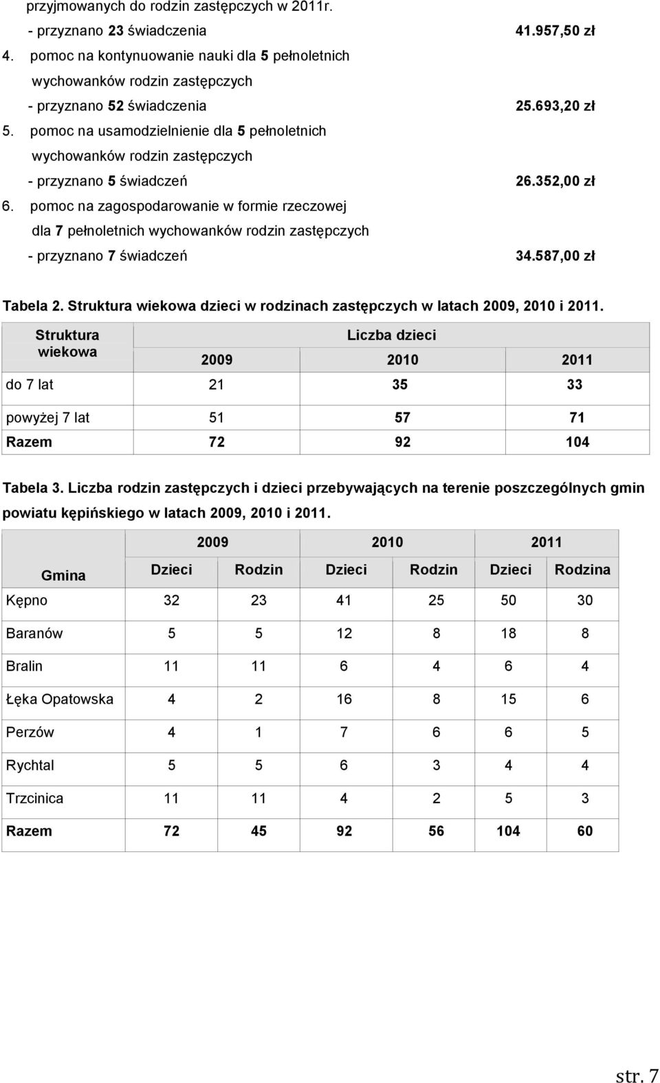 pomoc na zagospodarowanie w formie rzeczowej dla 7 pełnoletnich wychowanków rodzin zastępczych - przyznano 7 świadczeń 34.587,00 zł Tabela 2.