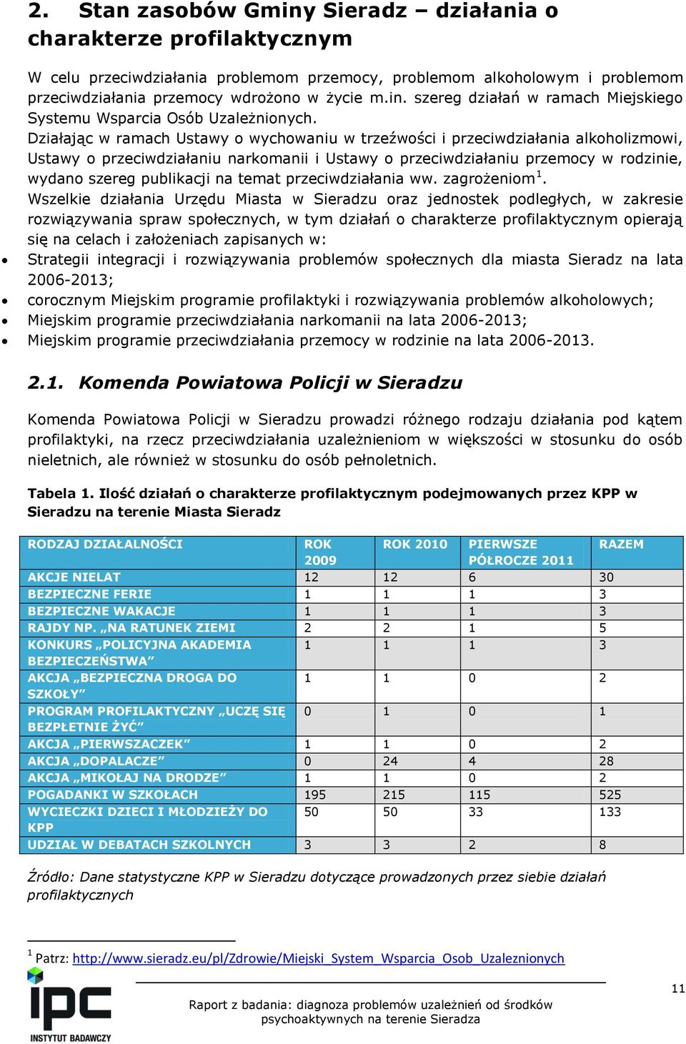 temat przeciwdziałania ww. zagrożeniom 1.