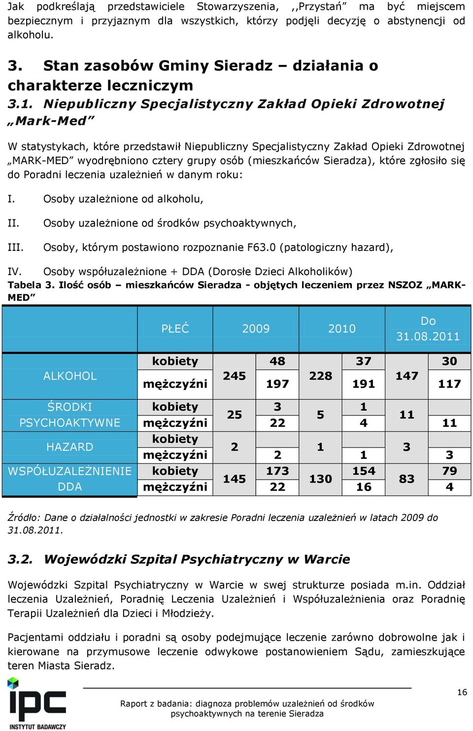 Niepubliczny Specjalistyczny Zakład Opieki Zdrowotnej Mark-Med W statystykach, które przedstawił Niepubliczny Specjalistyczny Zakład Opieki Zdrowotnej MARK-MED wyodrębniono cztery grupy osób