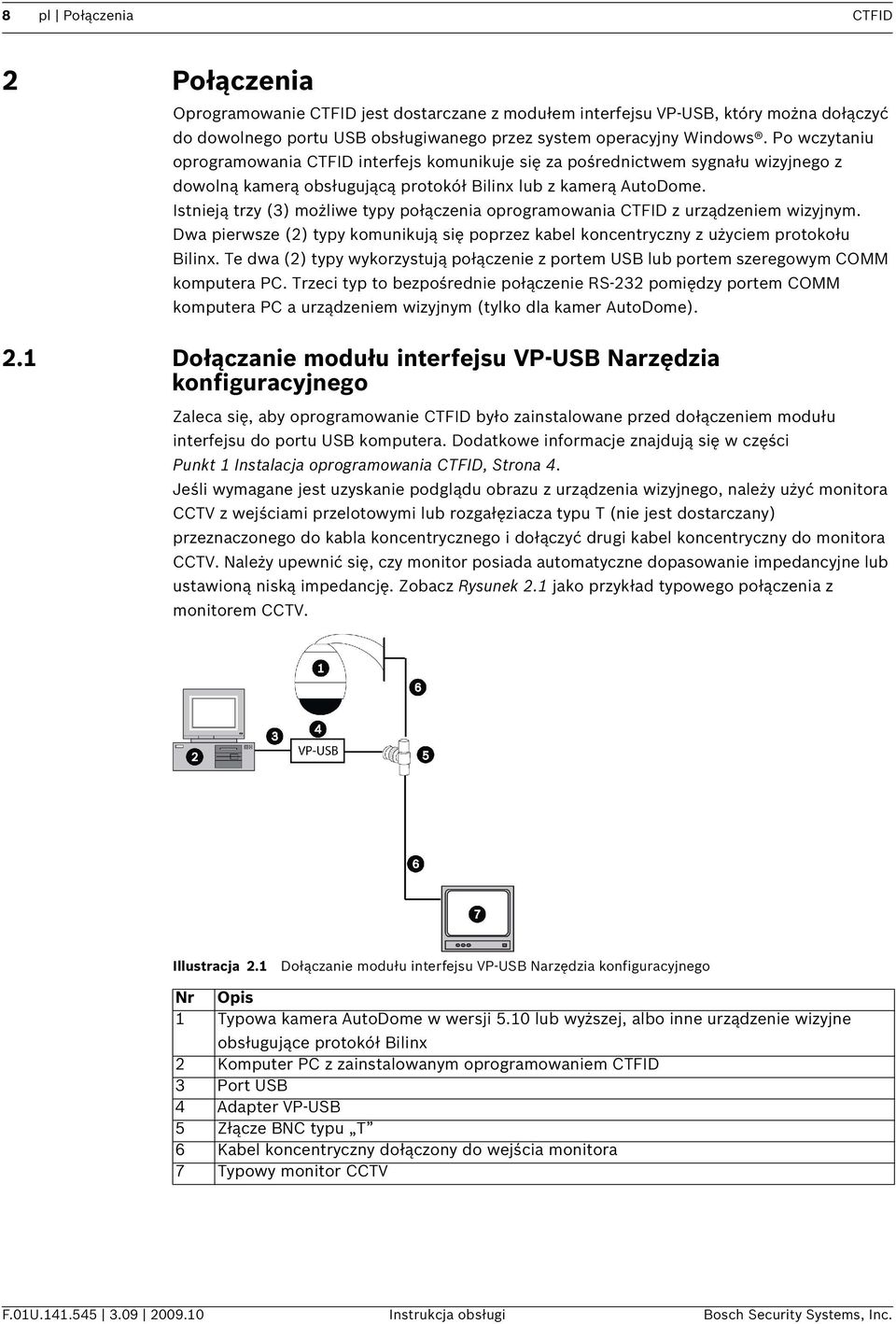 Istnieją trzy (3) możliwe typy połączenia oprogramowania CTFID z urządzeniem wizyjnym. Dwa pierwsze (2) typy komunikują się poprzez kabel koncentryczny z użyciem protokołu Bilinx.