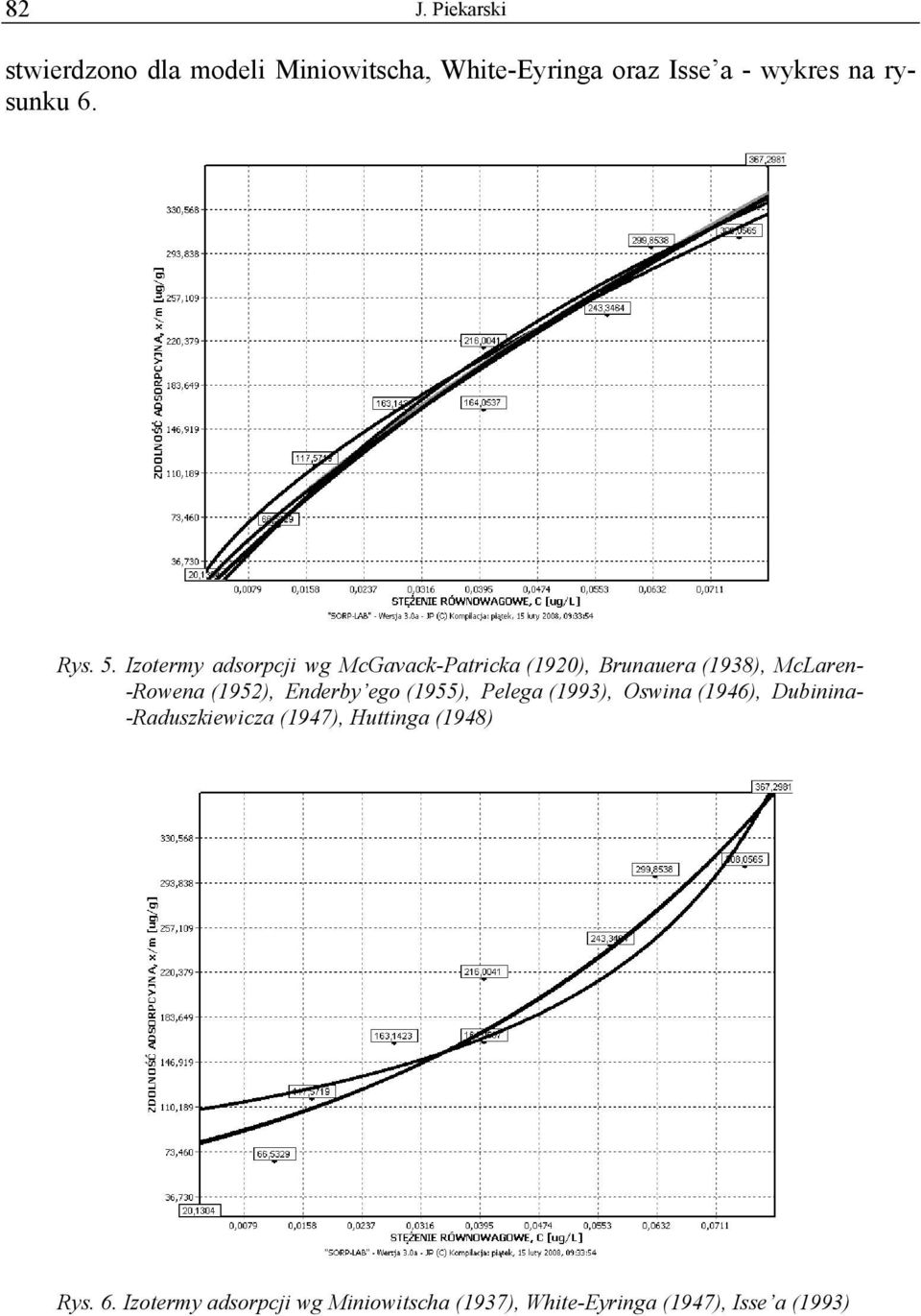 Izotermy adsorpcji wg McGavack-Patricka (190), Brunauera (1938), McLaren- -Rowena (195),