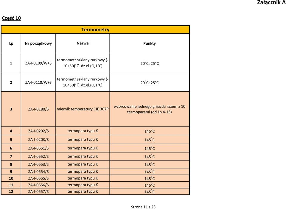 (o,1 C) 3 ZA-I-0180/S miernik temperatury CIE 307P wzorcowanie jednego gniazda razem z 10 termoparami (od Lp 4-13) 4 ZA-I-0202/S termopara typu K 5