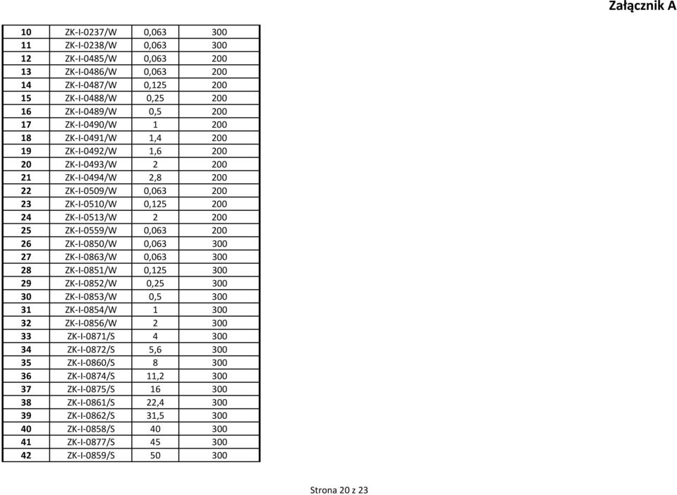 ZK-I-0850/W 0,063 300 27 ZK-I-0863/W 0,063 300 28 ZK-I-0851/W 0,125 300 29 ZK-I-0852/W 0,25 300 30 ZK-I-0853/W 0,5 300 31 ZK-I-0854/W 1 300 32 ZK-I-0856/W 2 300 33 ZK-I-0871/S 4 300 34