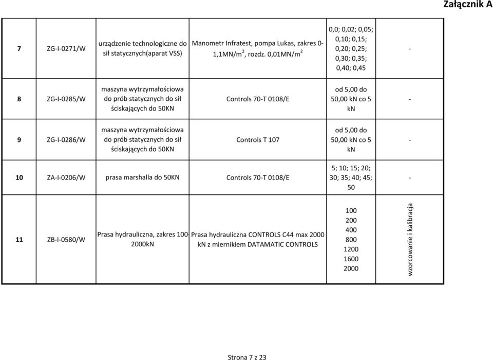 do 50,00 kn co 5 kn - maszyna wytrzymałościowa 9 ZG-I-0286/W do prób statycznych do sił Controls T 107 ściskających do 50KN 10 ZA-I-0206/W prasa marshalla do 50KN Controls 70-T 0108/E od 5,00