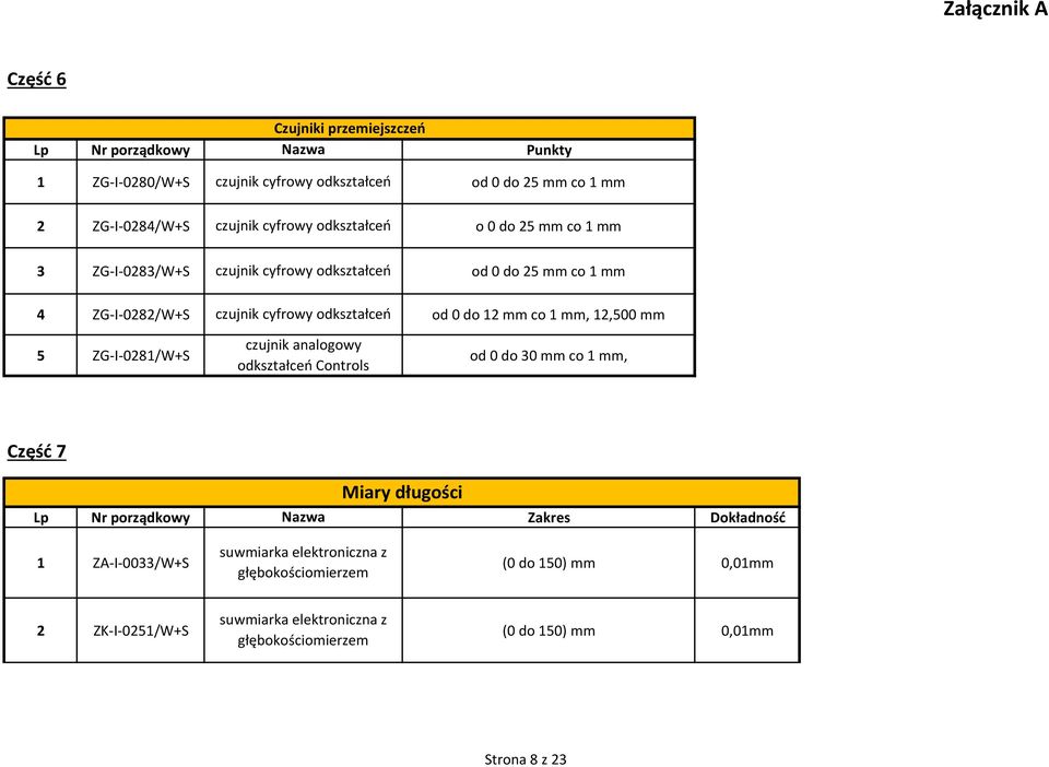 mm, 12,500 mm 5 ZG-I-0281/W+S czujnik analogowy odkształceń Controls od 0 do 30 mm co 1 mm, Część 7 Miary długości Lp Nr porządkowy Nazwa Zakres Dokładność 1