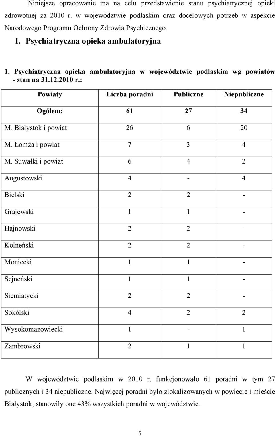 Psychiatryczna opieka ambulatoryjna w województwie podlaskim wg powiatów - stan na 31.12.2010 r.: Powiaty Liczba poradni Publiczne Niepubliczne Ogółem: 61 27 34 M. Białystok i powiat 26 6 20 M.