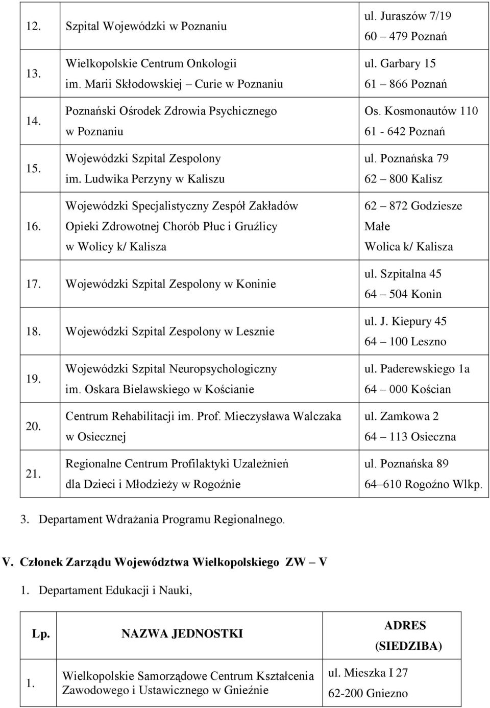 Ludwika Perzyny w Kaliszu Wojewódzki Specjalistyczny Zespół Zakładów Opieki Zdrowotnej Chorób Płuc i Gruźlicy w Wolicy k/ Kalisza ul. Garbary 15 61 866 Poznań Os. Kosmonautów 110 61-642 Poznań ul.