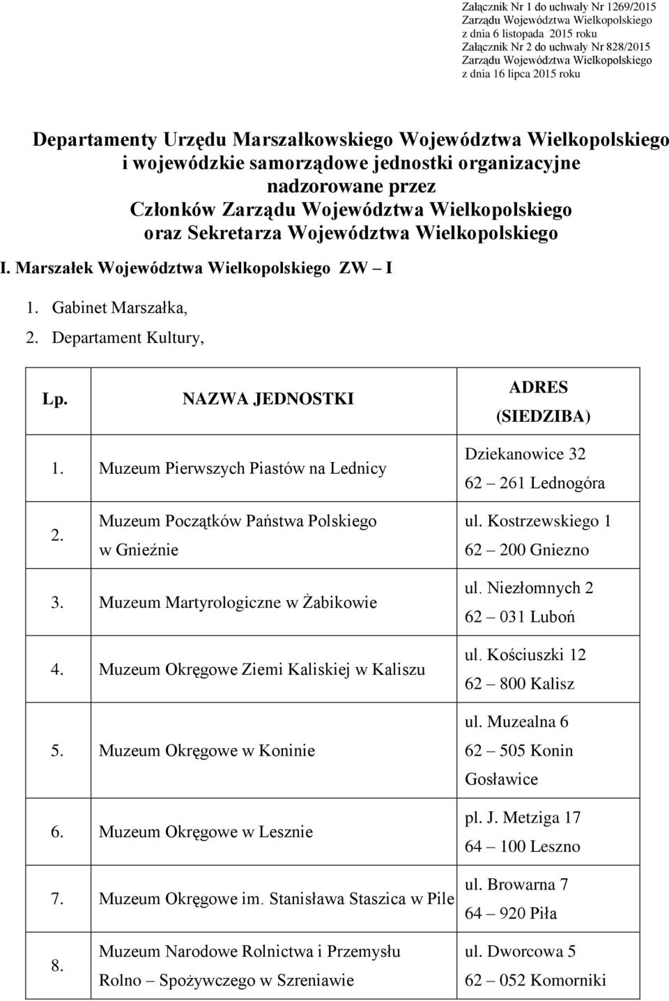 Województwa Wielkopolskiego I. Marszałek Województwa Wielkopolskiego ZW I 1. Gabinet Marszałka, 2. Departament Kultury, 1. Muzeum Pierwszych Piastów na Lednicy Dziekanowice 32 62 261 Lednogóra 2.