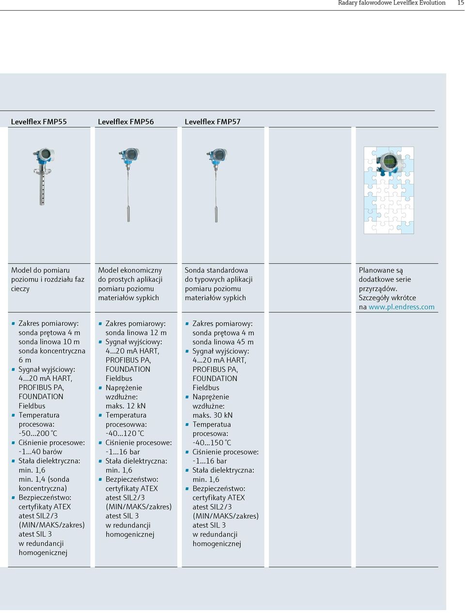 Szczegóły wkrótce na www.pl.endress.com sonda prętowa 4 m sonda linowa 10 m sonda koncentryczna 6 m -50...200 C -1...40 barów min. 1,6 min.