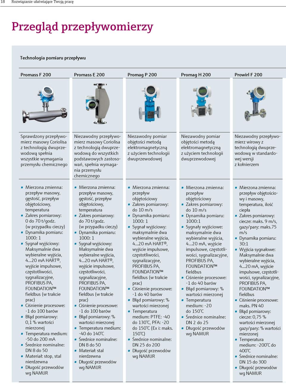 spełnia wymagania przemysłu chemicznego Niezawodny pomiar objętości metodą elektromagnetyczną z użyciem technologii dwuprzewodowej Niezawodny pomiar objętości metodą elektromagnetyczną z użyciem