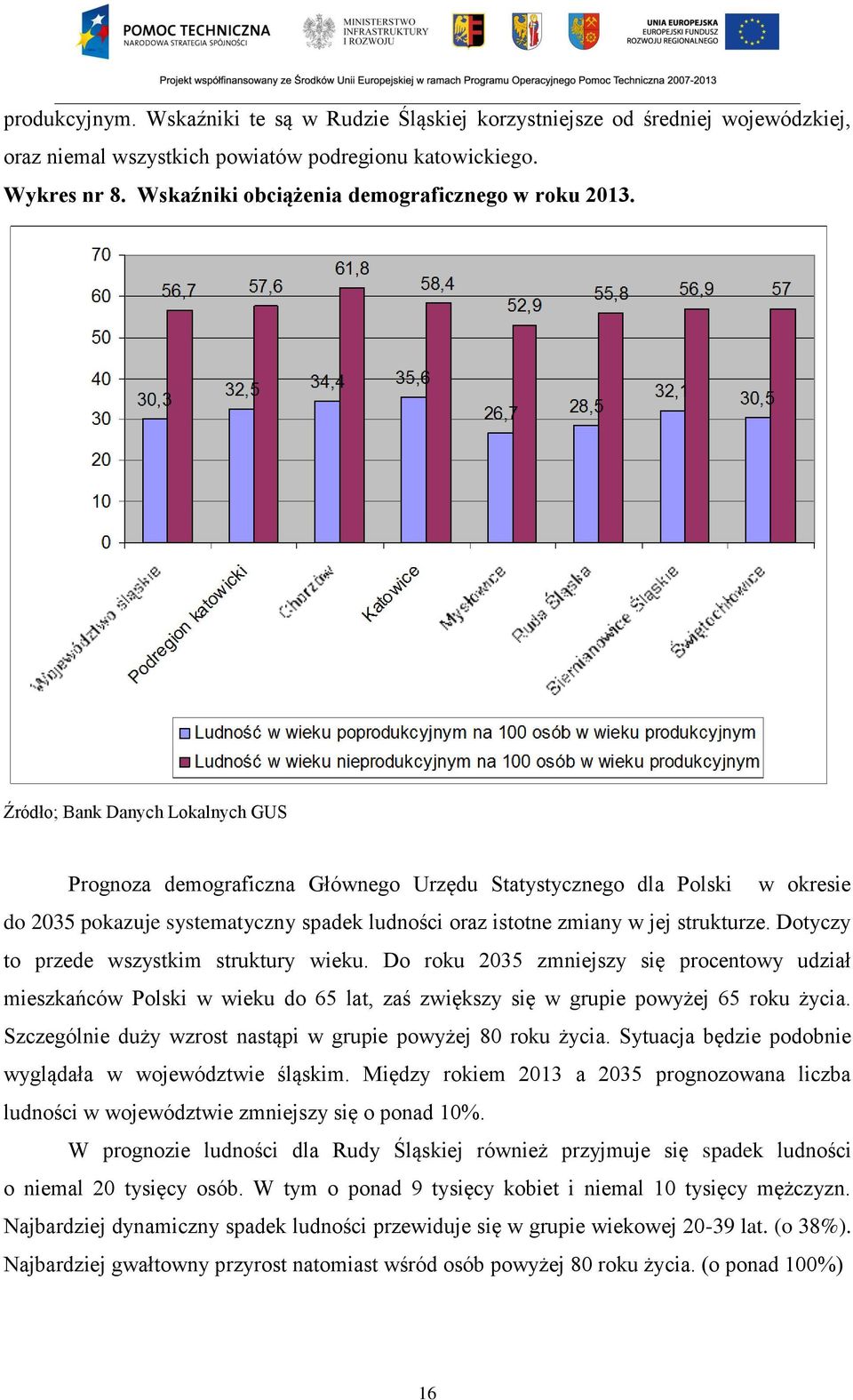 Źródło; Bank Danych Lokalnych GUS Prognoza demograficzna Głównego Urzędu Statystycznego dla Polski w okresie do 2035 pokazuje systematyczny spadek ludności oraz istotne zmiany w jej strukturze.