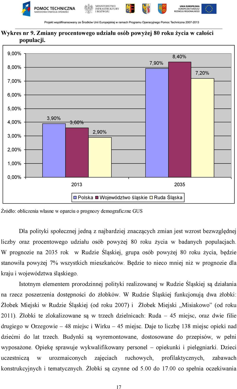 demograficzne GUS Dla polityki społecznej jedną z najbardziej znaczących zmian jest wzrost bezwzględnej liczby oraz procentowego udziału osób powyżej 80 roku życia w badanych populacjach.