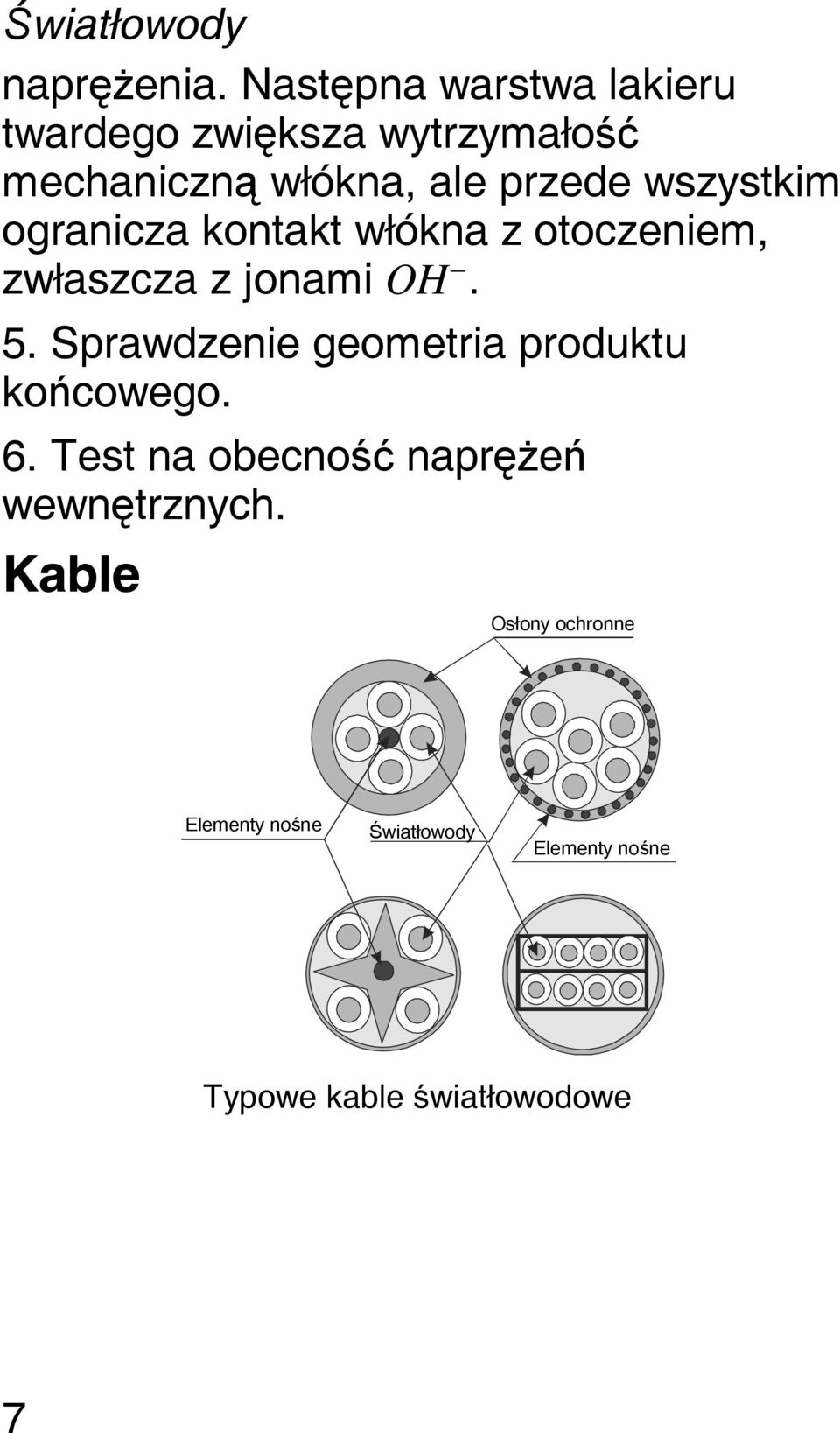 wszystkim ogranicza kontakt włókna z otoczeniem, zwłaszcza z jonami OH. 5.