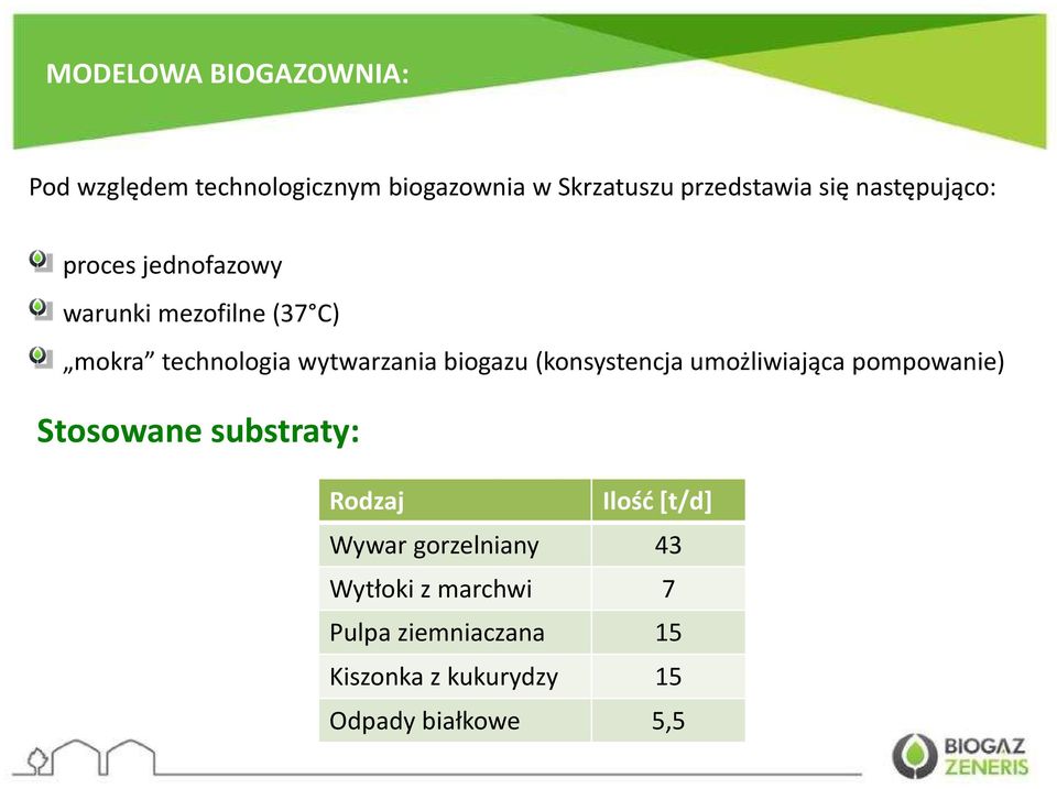 biogazu (konsystencja umożliwiająca pompowanie) Stosowane substraty: Rodzaj Ilość [t/d] Wywar