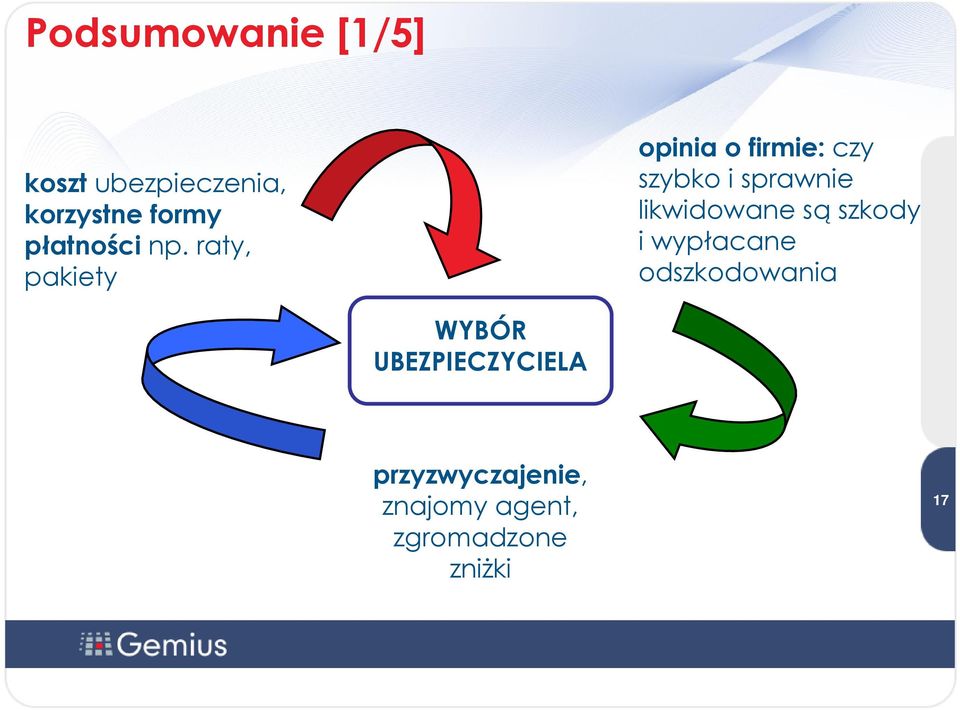 raty, pakiety opinia o firmie: czy szybko i sprawnie