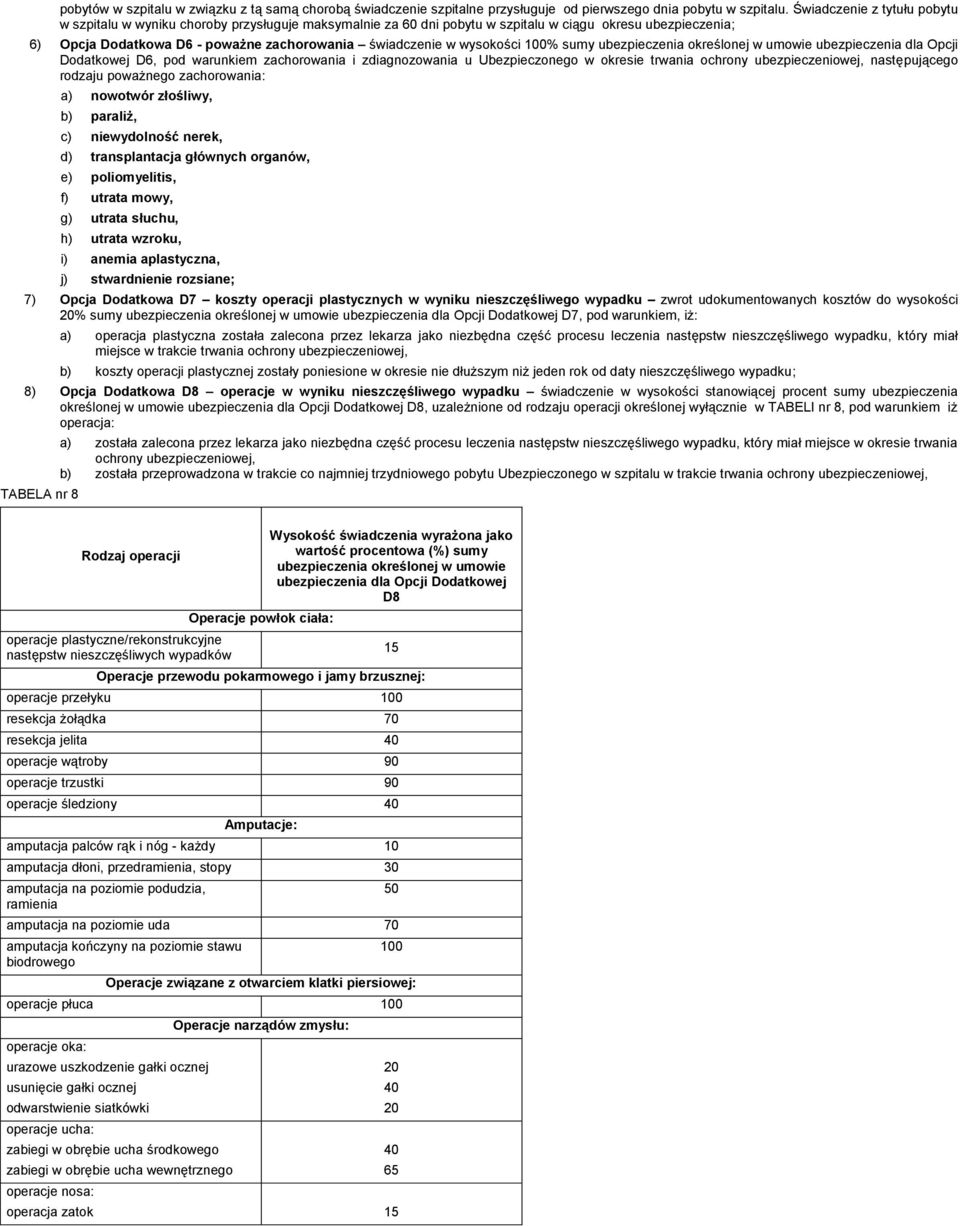 wysokości 100% sumy ubezpieczenia określonej w umowie ubezpieczenia dla Opcji Dodatkowej D6, pod warunkiem zachorowania i zdiagnozowania u Ubezpieczonego w okresie trwania ochrony ubezpieczeniowej,