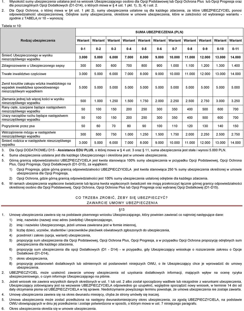 1 pkt 2), sumy ubezpieczenia ustalone są dla każdego zdarzenia, za które UBEZPIECZYCIEL ponosi odpowiedzialność ubezpieczeniową.
