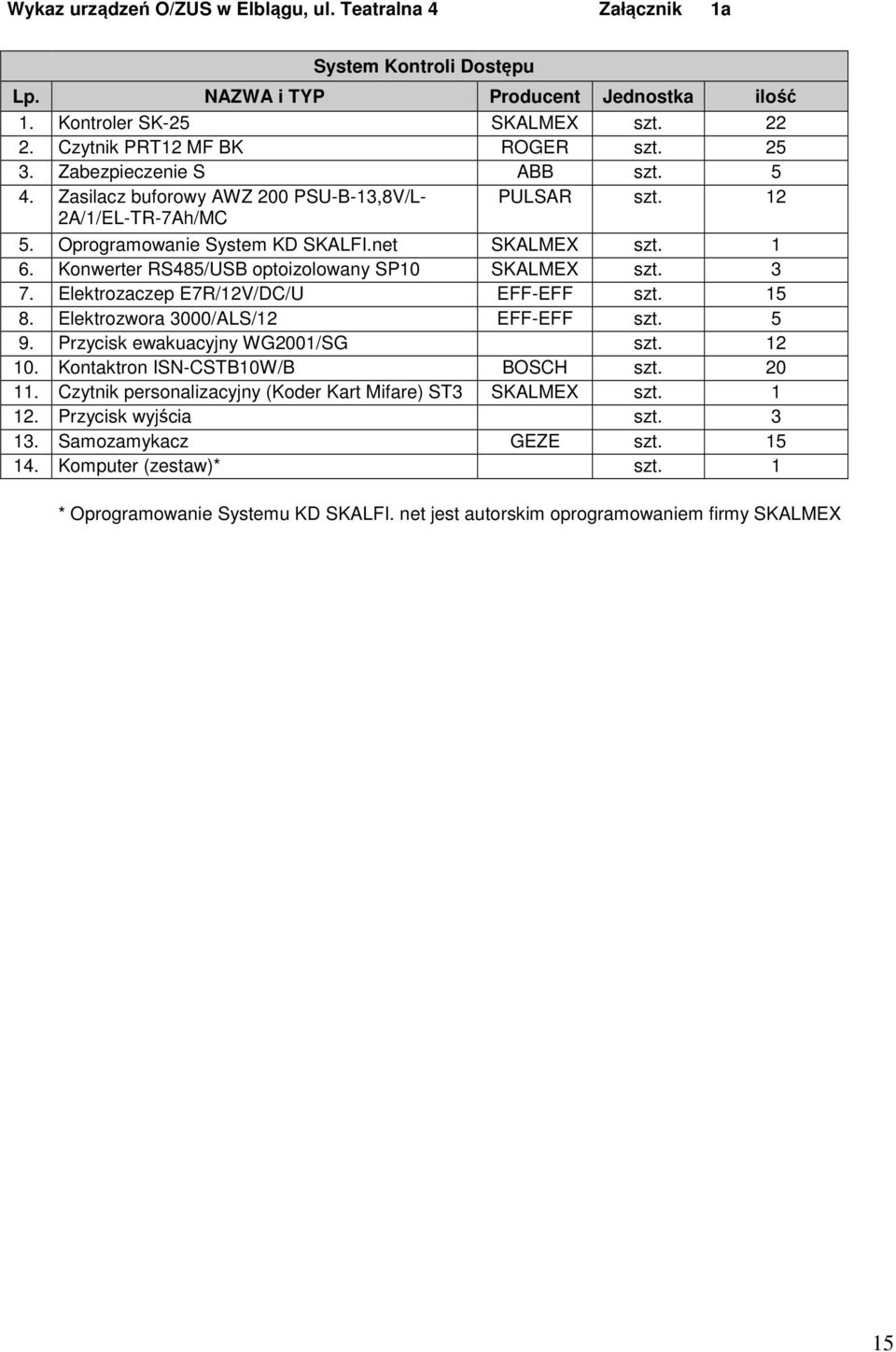 Konwerter RS485/USB optoizolowany SP10 SKALMEX szt. 3 7. Elektrozaczep E7R/12V/DC/U EFF-EFF szt. 15 8. Elektrozwora 3000/ALS/12 EFF-EFF szt. 5 9. Przycisk ewakuacyjny WG2001/SG szt. 12 10.