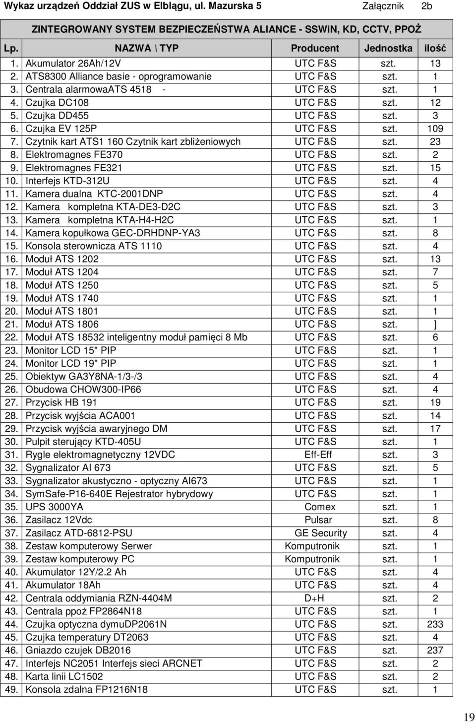 3 6. Czujka EV 125P UTC F&S szt. 109 7. Czytnik kart ATS1 160 Czytnik kart zbliżeniowych UTC F&S szt. 23 8. Elektromagnes FE370 UTC F&S szt. 2 9. Elektromagnes FE321 UTC F&S szt. 15 10.