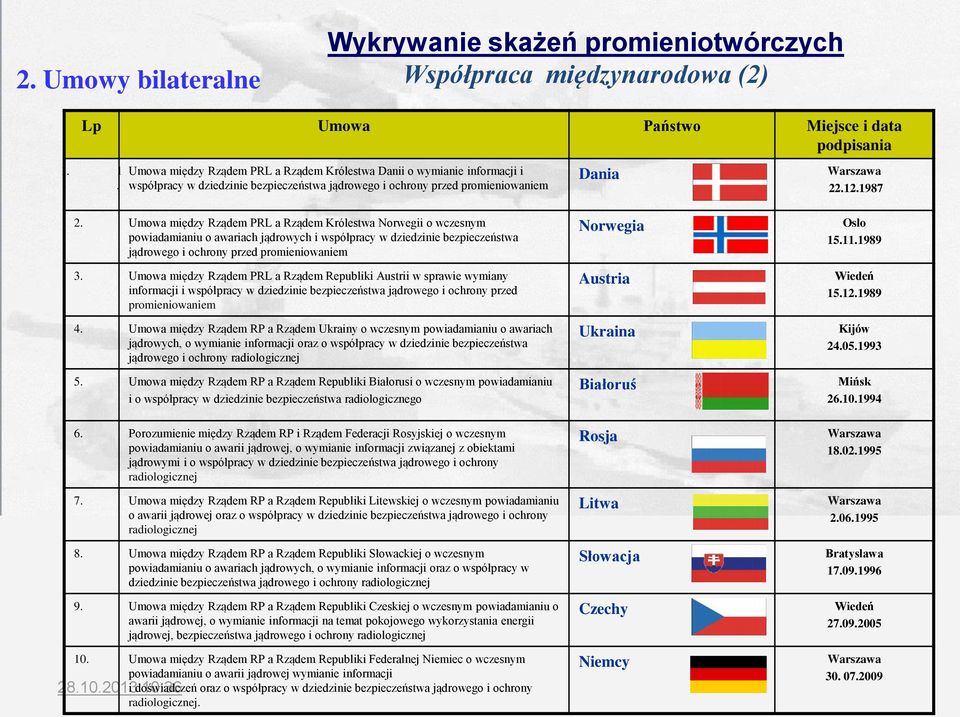 Umowa między Rządem PRL a Rządem Królestwa Norwegii o wczesnym powiadamianiu o awariach jądrowych i współpracy w dziedzinie bezpieczeństwa jądrowego i ochrony przed promieniowaniem 3.