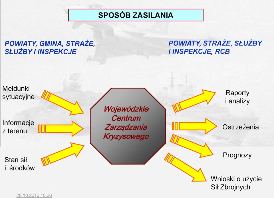 terenu Wojewódzkie Centrum Zarządzania Kryzysowego Raporty i analizy