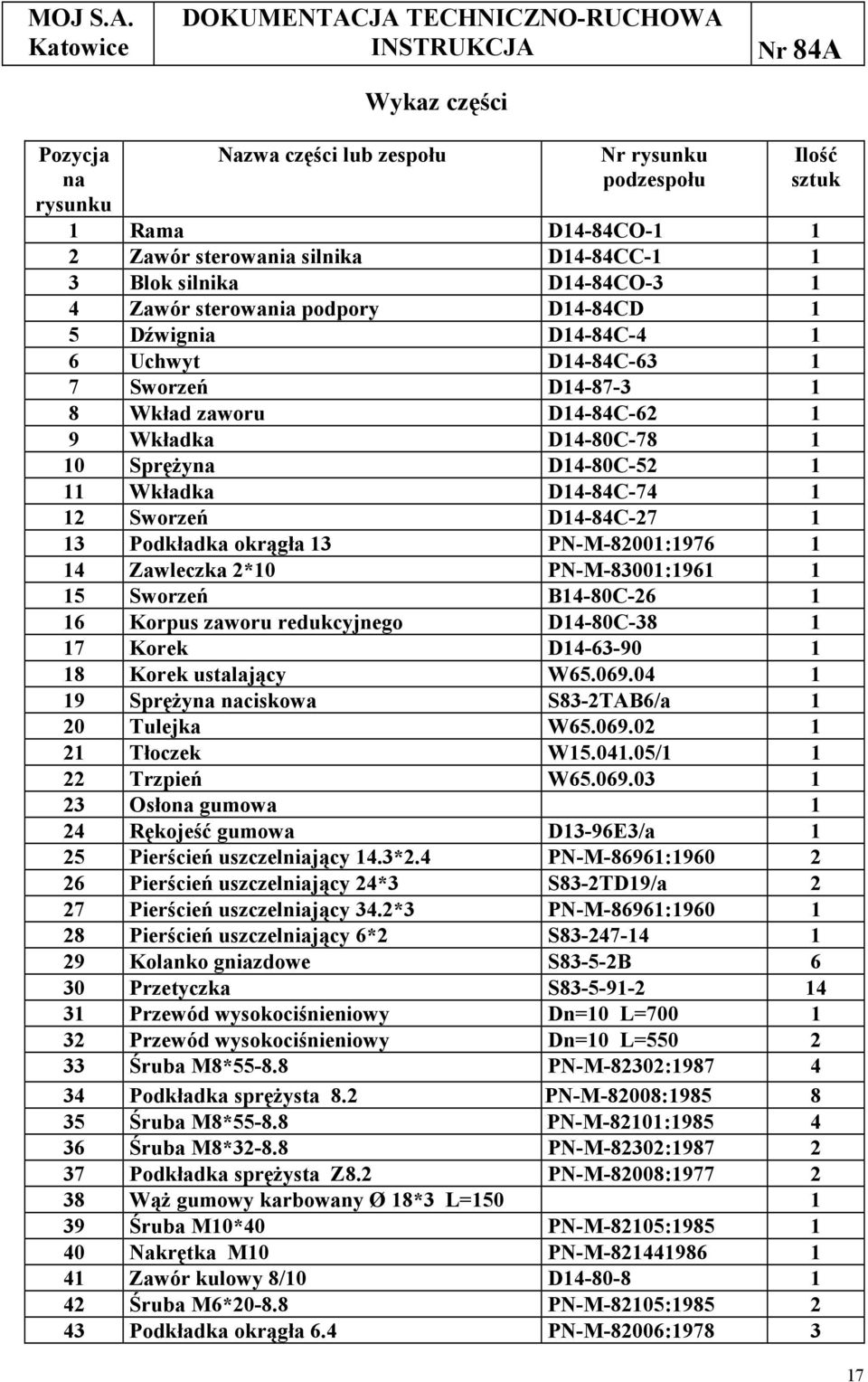 D14-84C-27 1 13 Podkładka okrągła 13 PN-M-82001:1976 1 14 Zawleczka 2*10 PN-M-83001:1961 1 15 Sworzeń B14-80C-26 1 16 Korpus zaworu redukcyjnego D14-80C-38 1 17 Korek D14-63-90 1 18 Korek ustalający