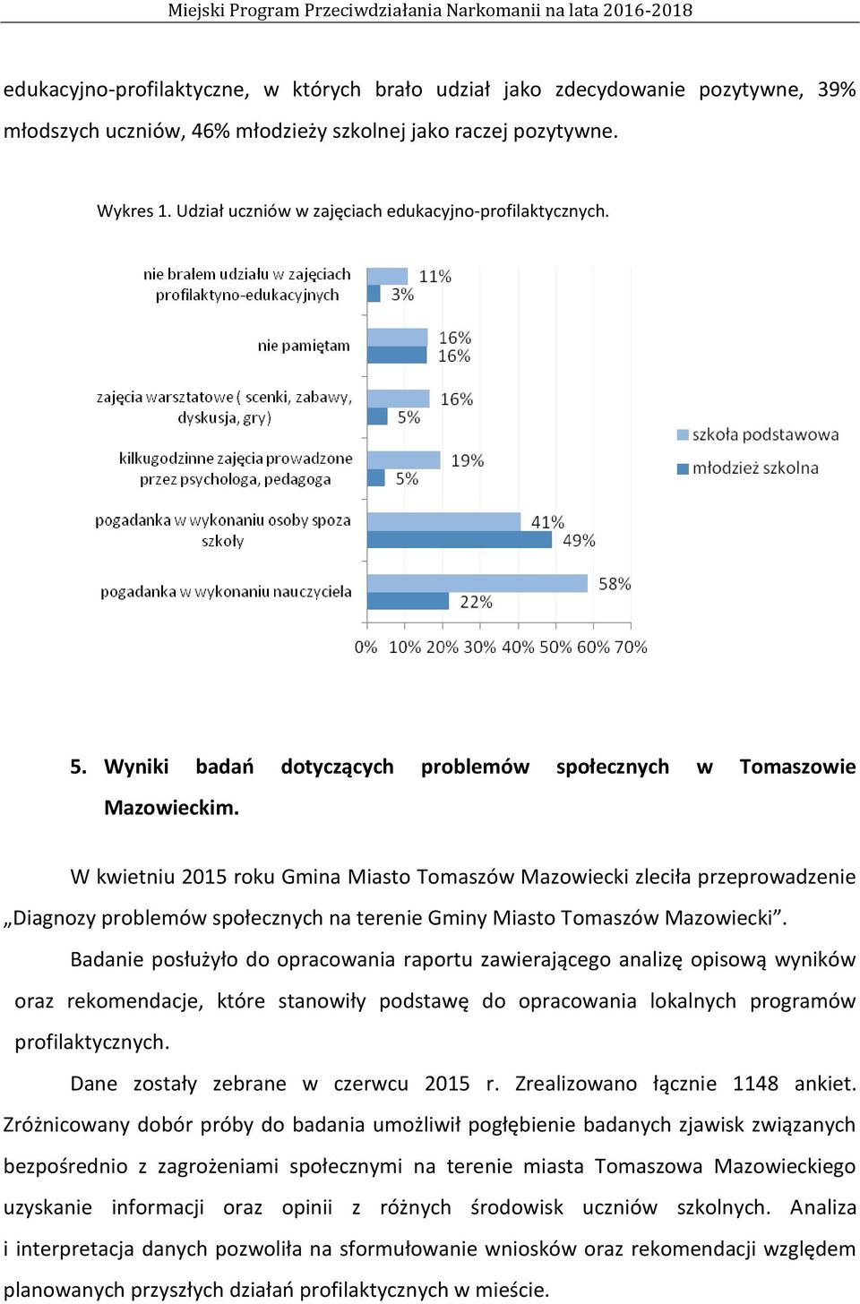 W kwietniu 2015 roku Gmina Miasto Tomaszów Mazowiecki zleciła przeprowadzenie Diagnozy problemów społecznych na terenie Gminy Miasto Tomaszów Mazowiecki.