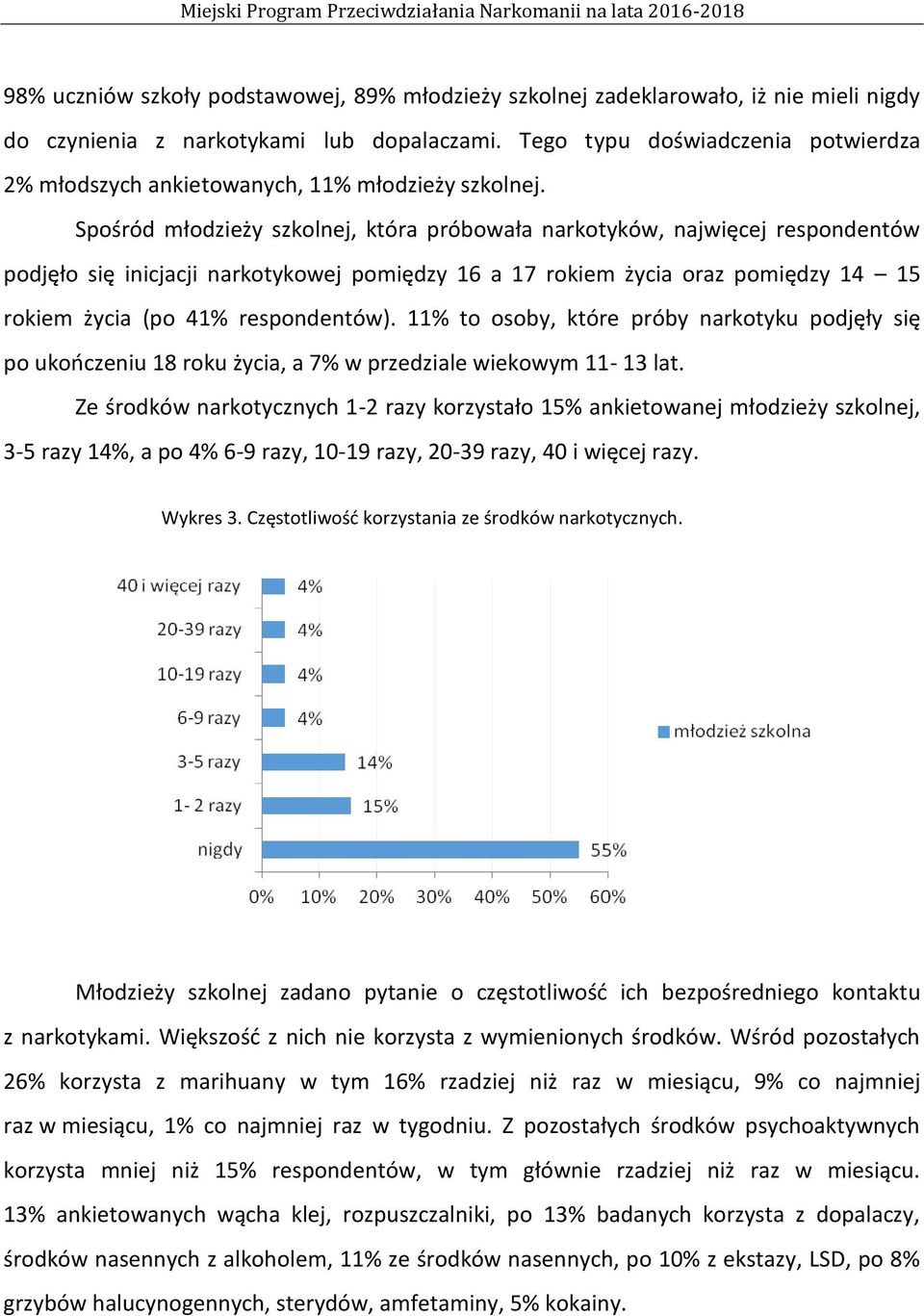 Spośród młodzieży szkolnej, która próbowała narkotyków, najwięcej respondentów podjęło się inicjacji narkotykowej pomiędzy 16 a 17 rokiem życia oraz pomiędzy 14 15 rokiem życia (po 41% respondentów).