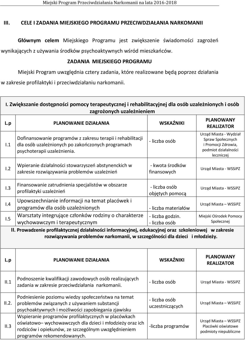 Zwiększanie dostępności pomocy terapeutycznej i rehabilitacyjnej dla osób uzależnionych i osób zagrożonych uzależnieniem L.p PLANOWANIE DZIAŁANIA WSKAŹNIKI I.