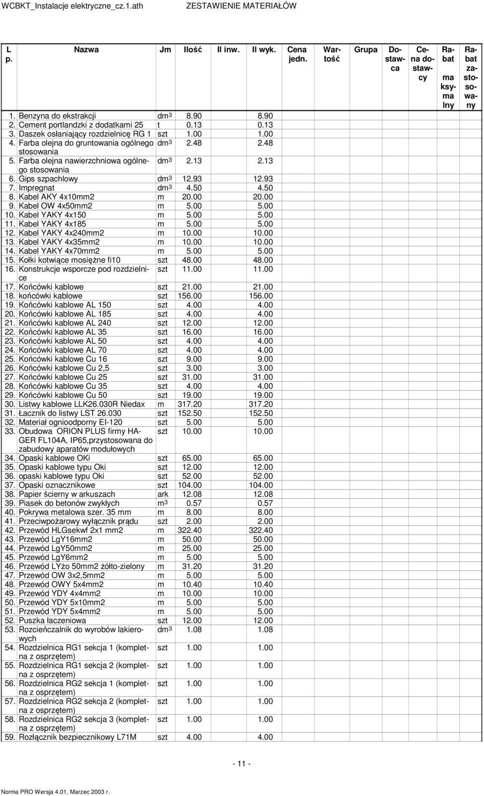 Gips szpachlowy dm 3 12.93 12.93 7. Impregnat dm 3 4.50 4.50 8. Kabel AKY 4x10mm2 m 20.00 20.00 9. Kabel OW 4x50mm2 m 5.00 5.00 10. Kabel YAKY 4x150 m 5.00 5.00 11. Kabel YAKY 4x185 m 5.00 5.00 12.