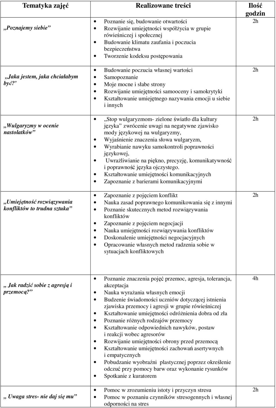 Wulgaryzmy w ocenie nastolatków Umiejętność rozwiązywania konfliktów to trudna sztuka Budowanie poczucia własnej wartości Samopoznanie Moje mocne i słabe strony Rozwijanie umiejętności samooceny i