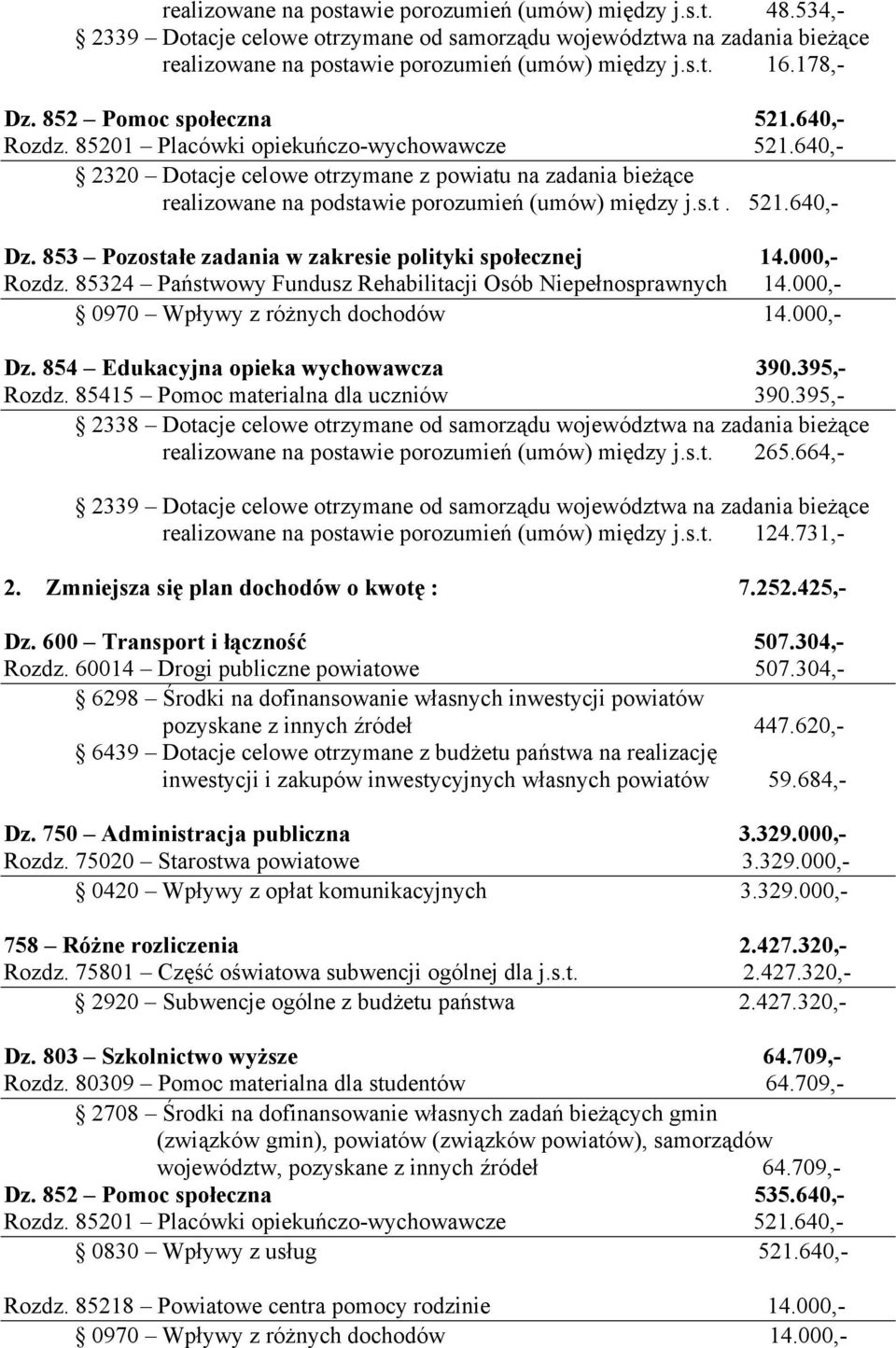 640,- 2320 Dotacje celowe otrzymane z powiatu na zadania bieżące realizowane na podstawie porozumień (umów) między j.s.t. 521.640,- Dz. 853 Pozostałe zadania w zakresie polityki społecznej 14.