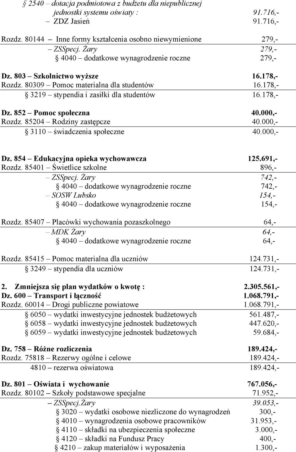 852 Pomoc społeczna 40.000,- Rozdz. 85204 Rodziny zastępcze 40.000,- 3110 świadczenia społeczne 40.000,- Dz. 854 Edukacyjna opieka wychowawcza 125.691,- Rozdz. 85401 Świetlice szkolne 896,- ZSSpecj.