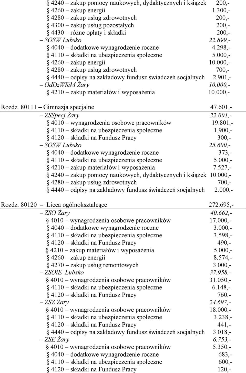 298,- 4110 składki na ubezpieczenia społeczne 5.000,- 4260 zakup energii 10.000,- 4280 zakup usług zdrowotnych 700,- 4440 odpisy na zakładowy fundusz świadczeń socjalnych 2.901,- OdDzWSiM Żary 10.