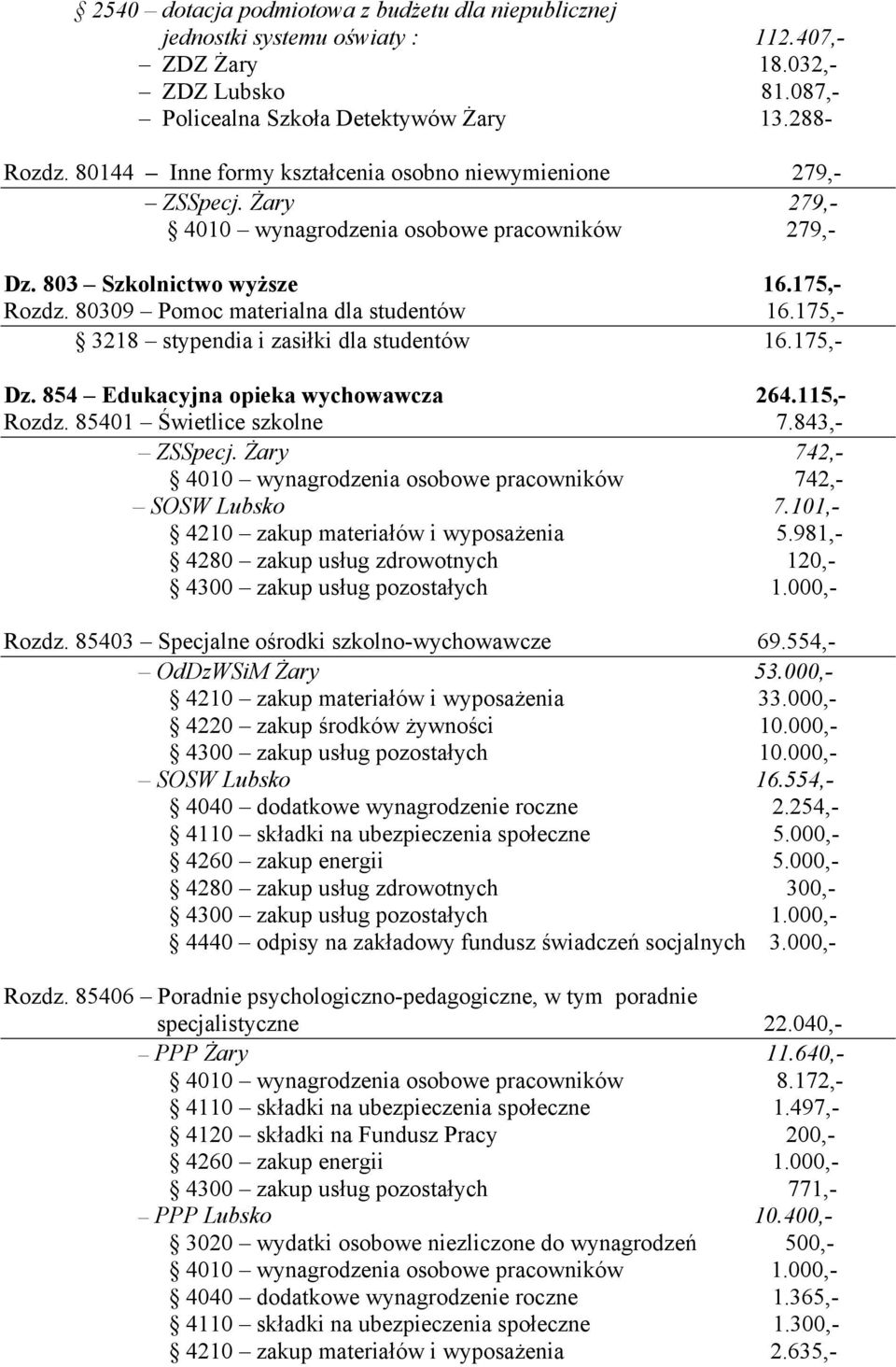 80309 Pomoc materialna dla studentów 16.175,- 3218 stypendia i zasiłki dla studentów 16.175,- Dz. 854 Edukacyjna opieka wychowawcza 264.115,- Rozdz. 85401 Świetlice szkolne 7.843,- ZSSpecj.