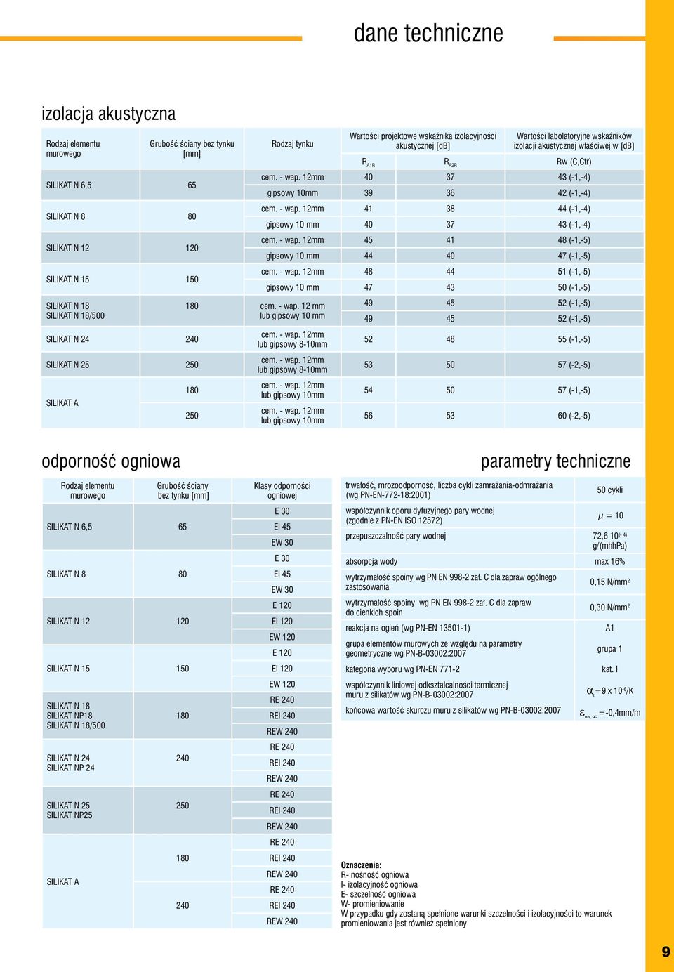 12 mm lub gipsowy 10 mm Wartości projektowe wskaźnika izolacyjności akustycznej [db] Wartości labolatoryjne wskaźników izolacji akustycznej właściwej w [db] R A1R R A2R Rw (C,Ctr) cem. - wap.