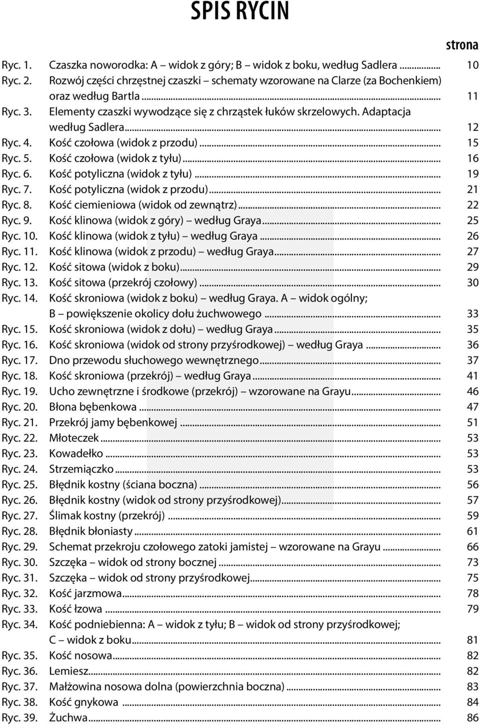 .. 12 Ryc. 4. Kość czołowa (widok z przodu)... 15 Ryc. 5. Kość czołowa (widok z tyłu)... 16 Ryc. 6. Kość potyliczna (widok z tyłu)... 19 Ryc. 7. Kość potyliczna (widok z przodu)... 21 Ryc. 8.