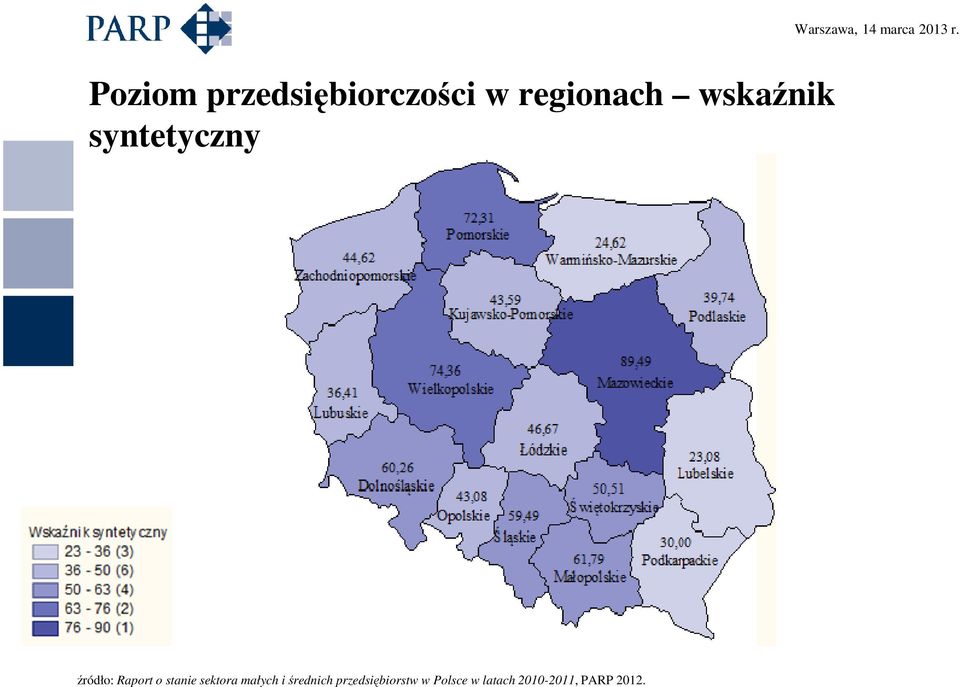 stanie sektora małych i średnich