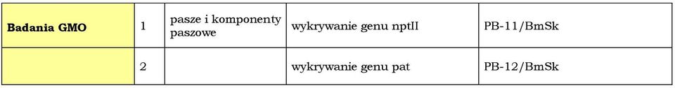 wykrywanie genu nptii