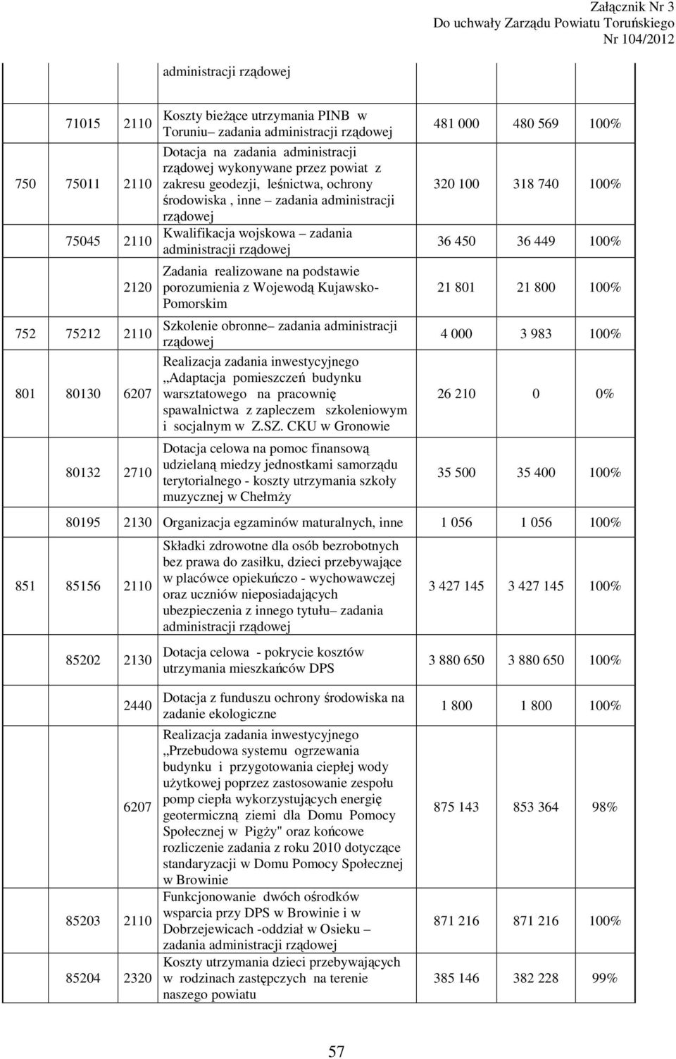 podstawie porozumienia z Wojewodą Kujawsko- Pomorskim Szkolenie obronne zadania administracji rządowej Realizacja zadania inwestycyjnego Adaptacja pomieszczeń budynku warsztatowego na pracownię