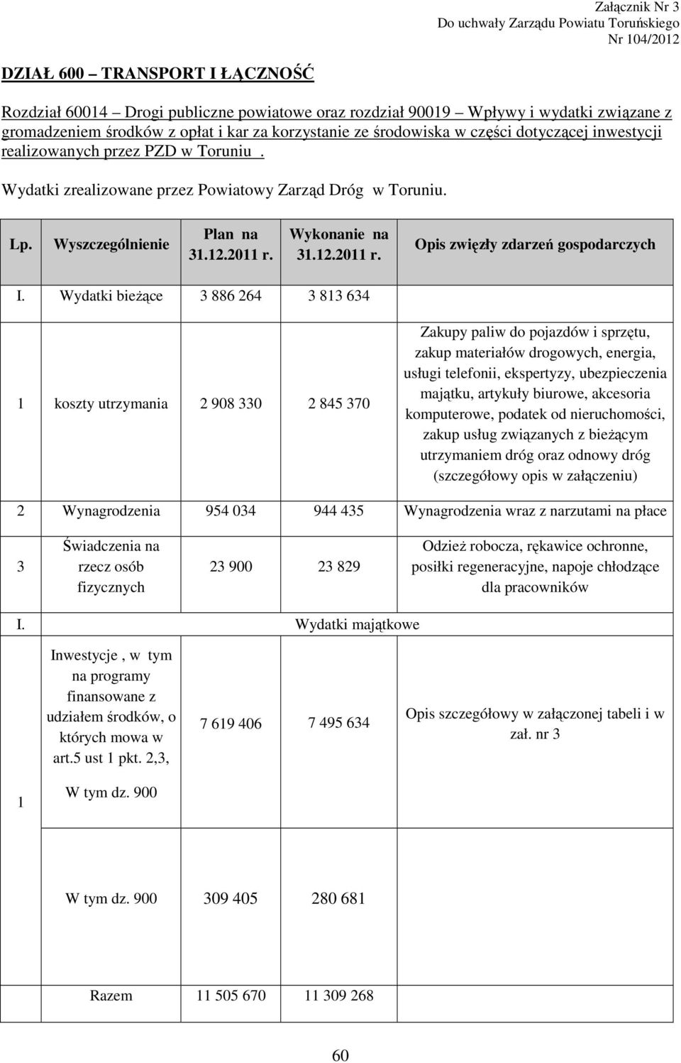 Wydatki bieŝące 3 886 264 3 83 634 koszty utrzymania 2 908 330 2 845 370 Zakupy paliw do pojazdów i sprzętu, zakup materiałów drogowych, energia, usługi telefonii, ekspertyzy, ubezpieczenia majątku,