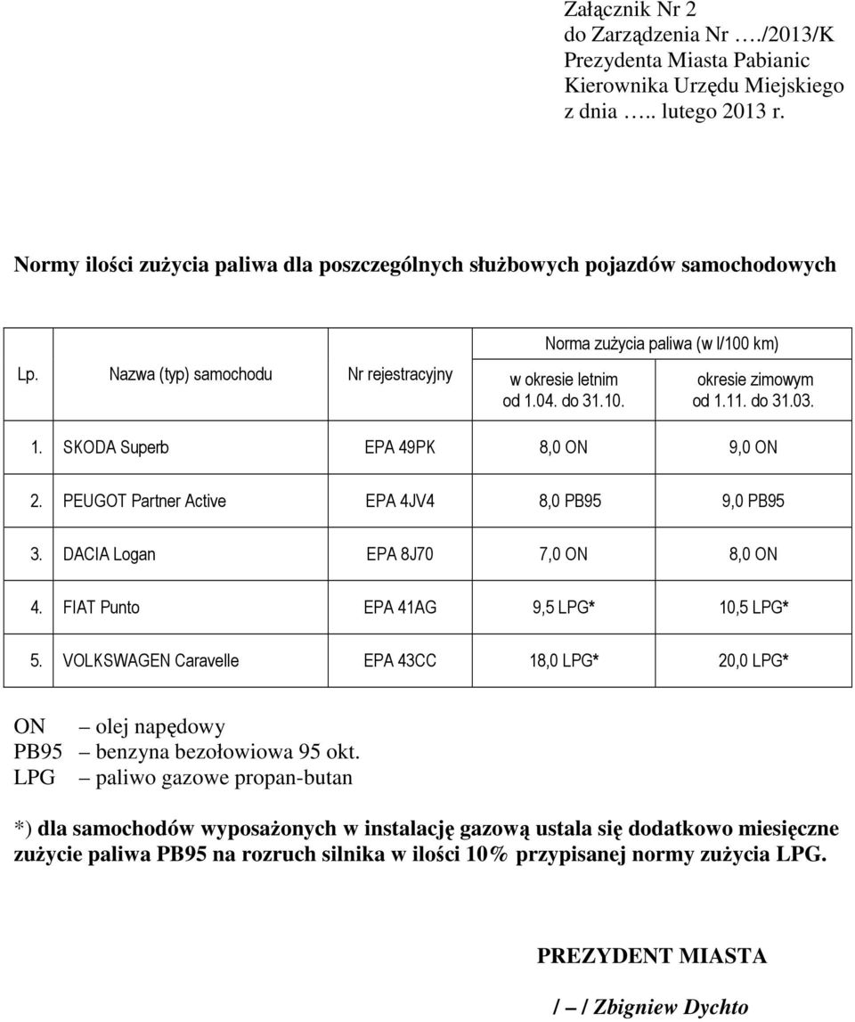 11. do 31.03. 1. SKODA Superb EPA 49PK 8,0 ON 9,0 ON 2. PEUGOT Partner Active EPA 4JV4 8,0 PB95 9,0 PB95 3. DACIA Logan EPA 8J70 7,0 ON 8,0 ON 4. FIAT Punto EPA 41AG 9,5 LPG* 10,5 LPG* 5.