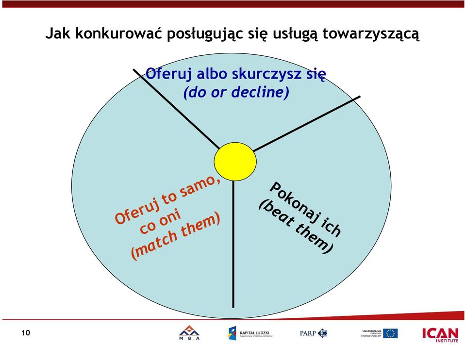 skurczysz się (do or decline) Oferuj