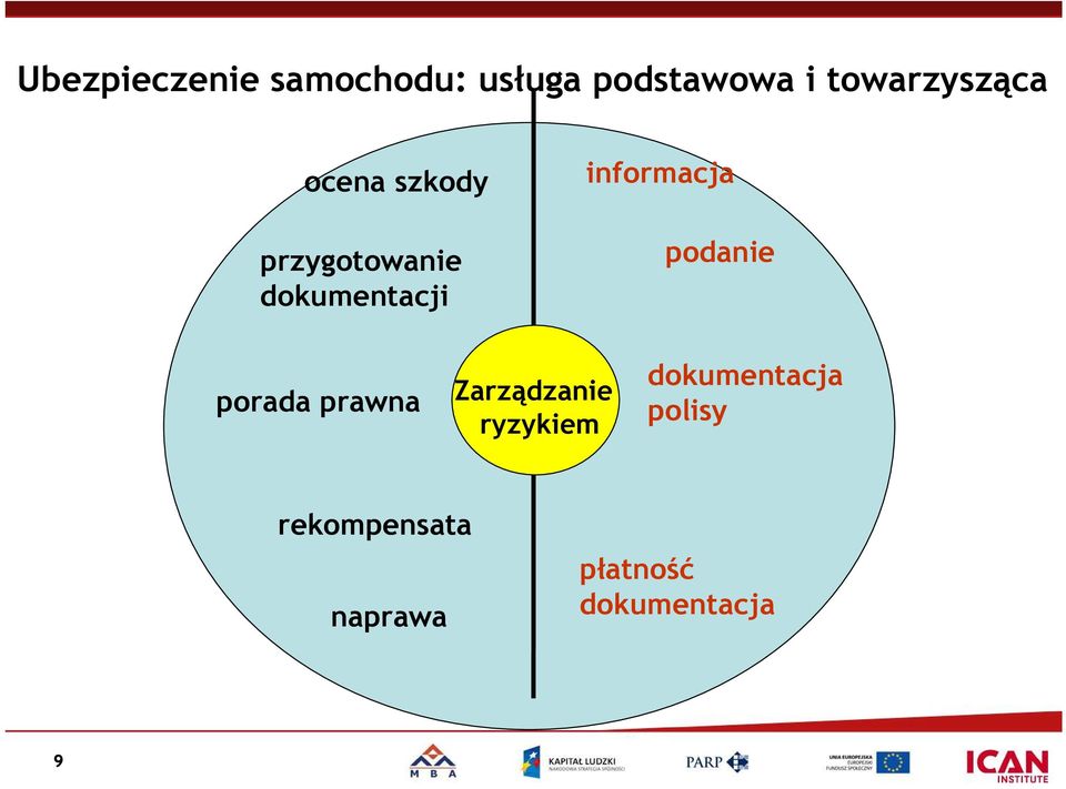 informacja podanie porada prawna Zarządzanie ryzykiem